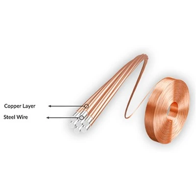 Copper Clad Steel Stranded Wires